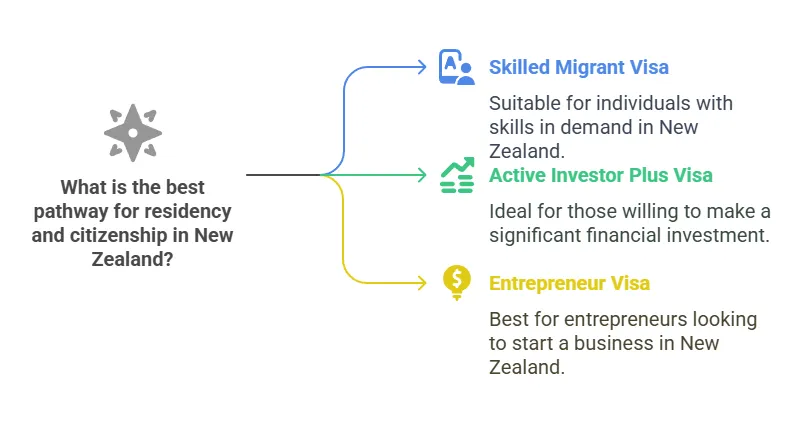 Армянский юрист | Лучшие страны для экспатов, желающих получить вид на жительство от стихийных бедствий