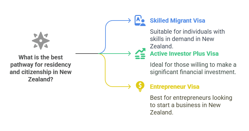 Armeenia jurist | Elukoha saamine majandusliku stabiilsuse tagamiseks