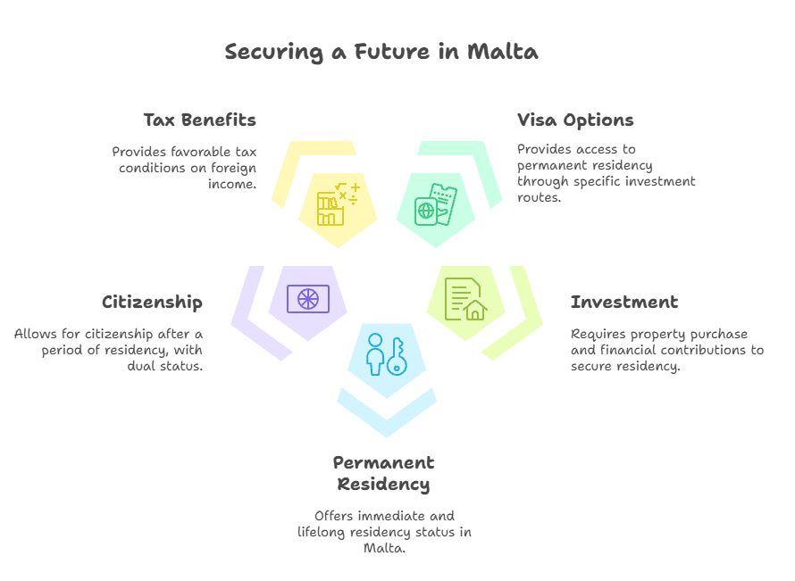 Armeenia jurist | Elukoha saamine majandusliku stabiilsuse tagamiseks