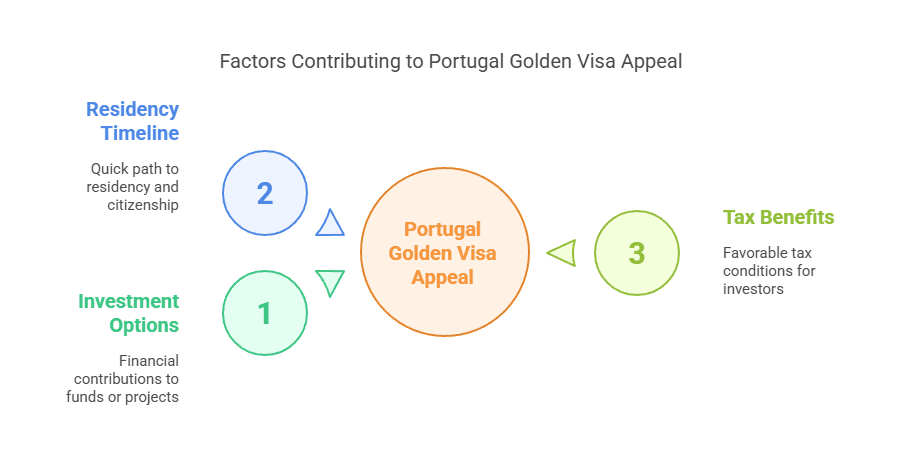 Армянский юрист | Лучшие страны для инвестирования в местные проекты и стартапы для получения вида на жительство или гражданства