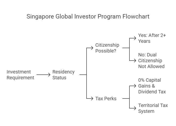 Армянский юрист | Лучшие страны для инвестирования в местные проекты и стартапы для получения вида на жительство или гражданства