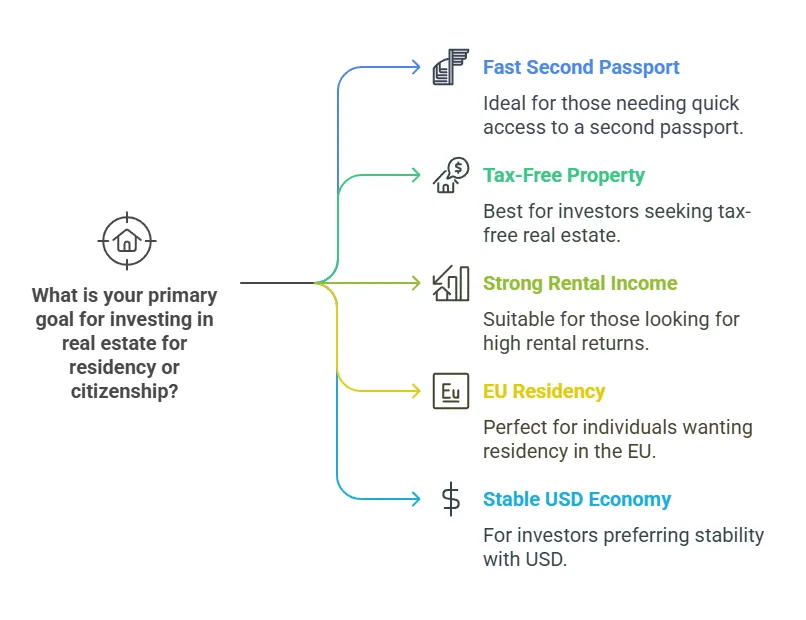Armenian Lawyer | Countries with law property taxes