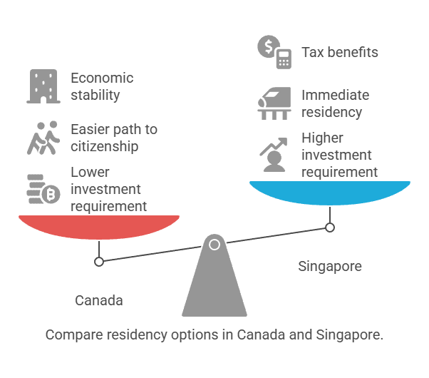 Armeenia jurist | Elukoha saamine majandusliku stabiilsuse tagamiseks