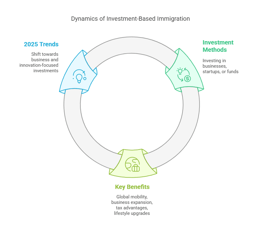 Армянский юрист | Лучшие страны для инвестирования в местные проекты и стартапы для получения вида на жительство или гражданства
