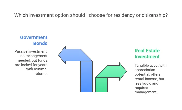 Avocat arménien | Meilleurs pays pour la résidence et la citoyenneté basées sur l'investissement