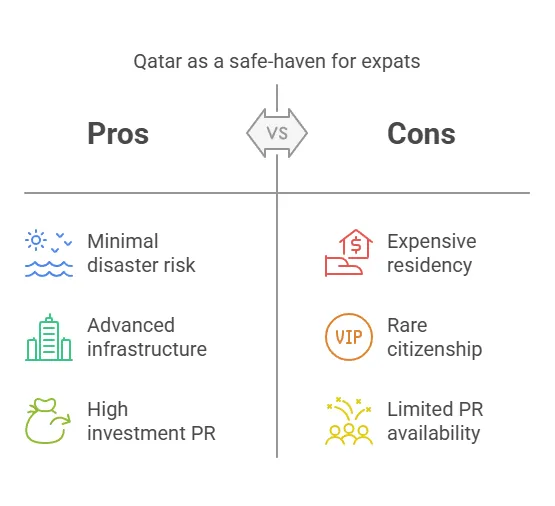 Устойчивость к изменению климата Объединенные Арабские Эмираты (ОАЭ) расположены на Аравийском полуострове, в регионе, в значительной степени свободном от многих традиционных рисков стихийных бедствий. Ландшафт ОАЭ в основном представляет собой пустыню и низменное побережье, а страна расположена в относительно стабильной тектонической зоне — крупные землетрясения здесь практически не случаются (иногда ощущаются толчки от отдаленных землетрясений в Иране или Пакистане, но они незначительны). Страна полностью находится за пределами поясов циклонов/ураганов; тропические циклоны с Аравийского моря обычно обрушиваются на Оман или Йемен и затухают, не достигнув ОАЭ. Цунами в Персидском заливе крайне маловероятны из-за его узкости и мелководья, а расположение ОАЭ в Персидском заливе защищено аравийским материком, что означает отсутствие подверженности штормам открытого океана. Также отсутствует риск торнадо или вулканической активности. Основная природная угроза, с которой сталкиваются ОАЭ, — это экстремальные погодные явления, такие как сильная жара, периодические песчаные/пылевые бури и редкие сильные дожди, приводящие к внезапным наводнениям в вади (высохших руслах рек) или городских районах. Например, в ОАЭ в некоторые годы случаются внезапные ливни, которые могут затопить дороги. Однако эти события не имеют масштабов катастроф, наблюдаемых в других местах, и правительство реагирует на них с помощью инфраструктуры (например, проектов по отводу ливневых вод в городах) и технологий (для управления осадками даже использовался метод засева облаков). Экстремальная жара (50 °C летом) — это скорее проблема климатического комфорта, чем «катастрофа», хотя экспатам следует учитывать это с точки зрения здоровья. Примечательно, что ОАЭ занимают относительно высокие позиции в индексах устойчивости к изменению климата для развивающейся страны: у страны есть и богатство, и дальновидность, чтобы адаптироваться. Правительство опубликовало Национальный план по изменению климата, а такие эмираты, как Дубай, разработали комплексные стратегии адаптации, включая инфраструктуру для защиты от повышения уровня моря и жары. Инфраструктура и готовность к чрезвычайным ситуациям ОАЭ известны во всем мире своей ультрасовременной инфраструктурой. В таких городах, как Дубай и Абу-Даби, небоскребы построены в соответствии со строгими инженерными стандартами, дороги широкие и новые, а также осуществляются крупные инвестиции в коммунальные услуги. Инфраструктура ОАЭ была признана одной из лучших на Ближнем Востоке. Например, ОАЭ часто получают высокие оценки в индексах инфраструктуры по качеству дорог, аэропортов и городского развития. Службы экстренной помощи в ОАЭ первоклассные и хорошо финансируются. Подразделения гражданской обороны (пожарные и т. д.) оснащены новейшими технологиями — в Дубае даже проводятся эксперименты с реактивными ранцами для тушения пожаров в небоскребах. Богатство страны означает, что в случае кризиса (например, необычного наводнения или обрушения здания) реакция будет быстрой, а ресурсы (вертолеты, военные и т. д.) могут быть быстро развернуты. ОАЭ также уделяют особое внимание интеллектуальным технологиям на случай чрезвычайных ситуаций: жители получают SMS-оповещения о погодных условиях или проблемах безопасности, а также существует единое правительственное приложение для чрезвычайных ситуаций. ОАЭ, изучив опыт других стран, ввели строгие строительные нормы. Например, после того, как в некоторых зданиях произошли пожары на фасадах, были обновлены правила по облицовке. Для предотвращения наводнений в Фуджейре и других эмиратах реализуются проекты по строительству плотин и дренажных систем. А из-за жары все общественные и многие частные помещения оснащены системами климат-контроля (торговые центры, офисы, даже автобусные остановки в некоторых районах оснащены кондиционерами). С точки зрения инфраструктуры здравоохранения больницы ОАЭ соответствуют мировому уровню (здесь распространен медицинский туризм). Электро- и водоснабжение имеют резервирование (несколько опреснительных установок, резервные сети). Даже во время региональных событий, таких как пандемия COVID-19 или редкий циклон, обрушившийся на побережье Омана, ОАЭ оставались оплотом стабильности. Простота получения вида на жительство Традиционно в странах Персидского залива существовали строгие системы спонсорства для экспатов. В последние годы ОАЭ значительно либерализовали свою визовую систему, что упростило получение долгосрочного вида на жительство без спонсора со стороны местного работодателя: Золотая виза (10 лет): введенная для привлечения талантов и инвестиций, Золотая виза ОАЭ предлагает 10-летний вид на жительство для определенных категорий: инвесторов (например, инвестировать ~2 млн дирхамов ОАЭ в недвижимость или бизнес), высококвалифицированные специалисты в таких областях, как наука и технологии (с зарплатой выше ~30,000 XNUMX дирхамов ОАЭ и определенной квалификацией), исключительные таланты и исследователи, а также выдающиеся студенты. Эта виза является возобновляемой и не требует местного спонсора, а ее держатель может спонсировать членов семьи. Зеленая виза (5 лет): 5-летний вид на жительство для квалифицированных работников (с трудовым договором, но без спонсора), фрилансеров (с подтверждением дохода ~360 тыс. дирхамов ОАЭ за последние 2 года) или инвесторов в коммерческую деятельность. Это часть новых визовых правил с конца 2022 года. Виза для удаленной работы: относительно новая годовая виза, которая позволяет иностранным специалистам жить в ОАЭ и работать удаленно на работодателей за рубежом. Необходимо предоставить ежемесячный доход в размере около 5,000 долларов США и подтверждение занятости. По сути, это виза цифрового кочевника для Дубая (теперь она доступна и в других эмиратах), которую можно продлевать. Виза инвестора в недвижимость: отдельно от Золотой визы, в Дубае и других эмиратах уже давно действуют 2-3-летние визы на жительство, если вы приобретаете недвижимость стоимостью выше определенной (например, около 1 миллиона дирхамов ОАЭ в Дубае). Они возобновляемы до тех пор, пока вы владеете недвижимостью. Теперь с «Золотыми визами» порог выше, но срок действия больше. Рабочая виза: Конечно, вы все равно можете получить обычную рабочую визу, если у вас есть работа в ОАЭ. Работодатели обычно спонсируют вас в течение 2–3 лет. Рынок труда в ОАЭ обширен — многие экспаты переезжают в поисках работы в сфере финансов, ИТ, строительства, туризма, преподавания и т. д. ОАЭ уникальны тем, что экспаты составляют около 85–90% населения, поэтому бюрократия, связанная с разрешениями на работу, здесь очень упрощена. Виза для открытия бизнеса (инвестора): открытие компании в одной из свободных экономических зон ОАЭ или на материковой части страны также может привести к получению визы (поскольку вы становитесь владельцем и сотрудником компании). Такие свободные зоны, как DMCC, DIFC и т. д., предлагают пакеты услуг, в рамках которых при регистрации компании (со сборами около 5–15 тыс. долл. США в год) вы можете получить визы на жительство для себя и своих сотрудников. Это популярный способ размещения в ОАЭ среди предпринимателей и даже фрилансеров. Инвестиционные/финансовые требования Диапазон широк: для получения 10-летней «золотой визы» через недвижимость необходимы инвестиции в размере около 2 миллионов дирхамов ОАЭ (545 тысяч долларов США) в недвижимость. Согласно старым правилам, для получения пятилетней визы было достаточно покупки недвижимости на сумму около 5 миллиона дирхамов ОАЭ (1 тысячи долларов США). Для квалифицированных/талантливых «Золотых виз» больше важны зарплата или достижения (например, (врач, доктор наук в области искусственного интеллекта и т. д. могут иметь право на эту должность автоматически). Для получения визы для удаленной работы требуется подтверждение дохода (~5 тыс. долларов в месяц), но не требуются крупные инвестиции. Создание компании может потребовать нескольких тысяч долларов в качестве гонорара и некоторого капитала в зависимости от вида бизнеса. Если идти по традиционному пути трудоустройства, то по сути требованием является просто трудоустройство (в некоторых секторах может потребоваться наличие диплома). Следует отметить, что жизнь в ОАЭ, особенно в Дубае или Абу-Даби, может быть дорогой: жилье, обучение и здравоохранение (если они не покрываются работодателем) требуют значительных расходов. Однако подоходный налог с физических лиц не взимается, что может компенсировать расходы. Путь к постоянному месту жительства/гражданству Исторически сложилось так, что получение постоянного места жительства или гражданства в ОАЭ было практически невозможным для экспатов. Недавние долгосрочные визы (5 и 10 лет) фактически являются постоянным видом на жительство при условии его продления, но технически они не являются «постоянными видами на жительство», как в других странах. Однако они гораздо более надежны, чем старые двухлетние рабочие визы — вам не придется беспокоиться о ежегодном спонсорстве. Что касается гражданства, то с 2021 года ОАЭ начали очень избирательно предоставлять гражданство выдающимся талантам (художникам, ученым, инвесторам). Это случается редко и остается на усмотрение правителей. Для подавляющего большинства гражданство ОАЭ не рассматривается, к тому же, скорее всего, придется отказаться от другого гражданства, поскольку ОАЭ запрещает двойное гражданство, за исключением особых случаев. Так что если ваша цель — паспорт, то ОАЭ вам не подойдет (по крайней мере, в обозримом будущем). Но если вашей целью является стабильное долгосрочное проживание, ОАЭ теперь предоставляют это посредством «Золотых» и «Зеленых» виз. Вы можете продлевать 10-летнюю визу неограниченное количество раз, фактически оставаясь в стране столько, сколько захотите. Катар – безопасный для климата оазис в Персидском заливе с новыми вариантами проживания