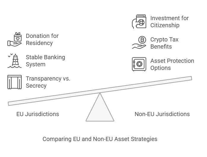 Armenian Lawyer | Top countries for asset protection Armenian Lawyer | Top countries for asset protection