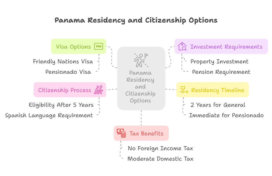 Armeenia jurist | Elukoha saamine majandusliku stabiilsuse tagamiseks