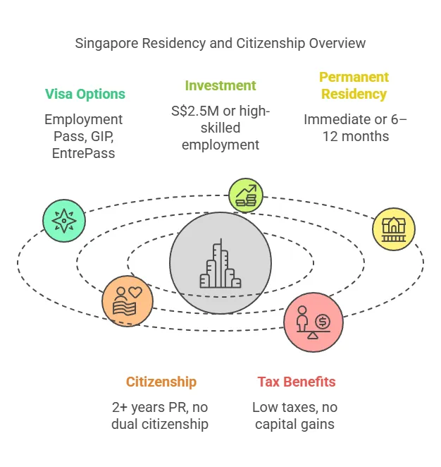 Armeenia jurist | Elukoha saamine majandusliku stabiilsuse tagamiseks
