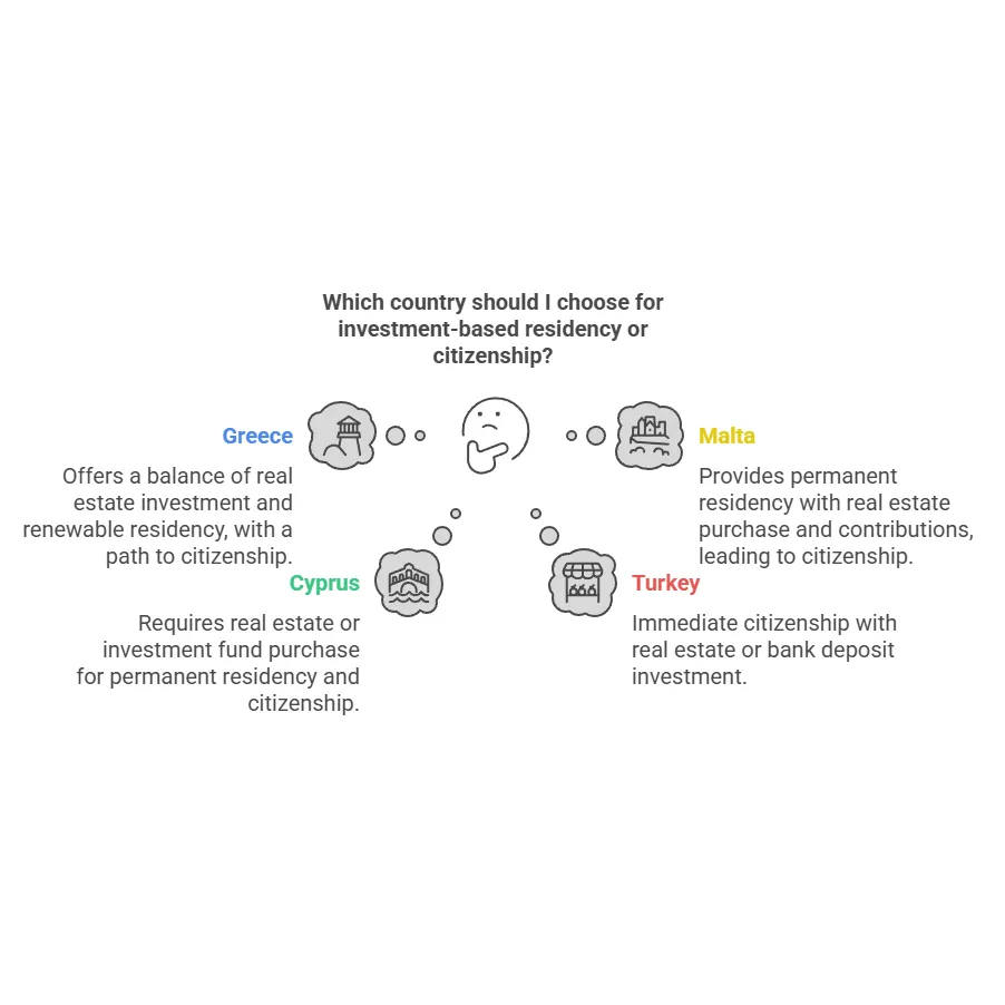 Avocat arménien | Meilleurs pays pour la résidence et la citoyenneté basées sur l'investissement