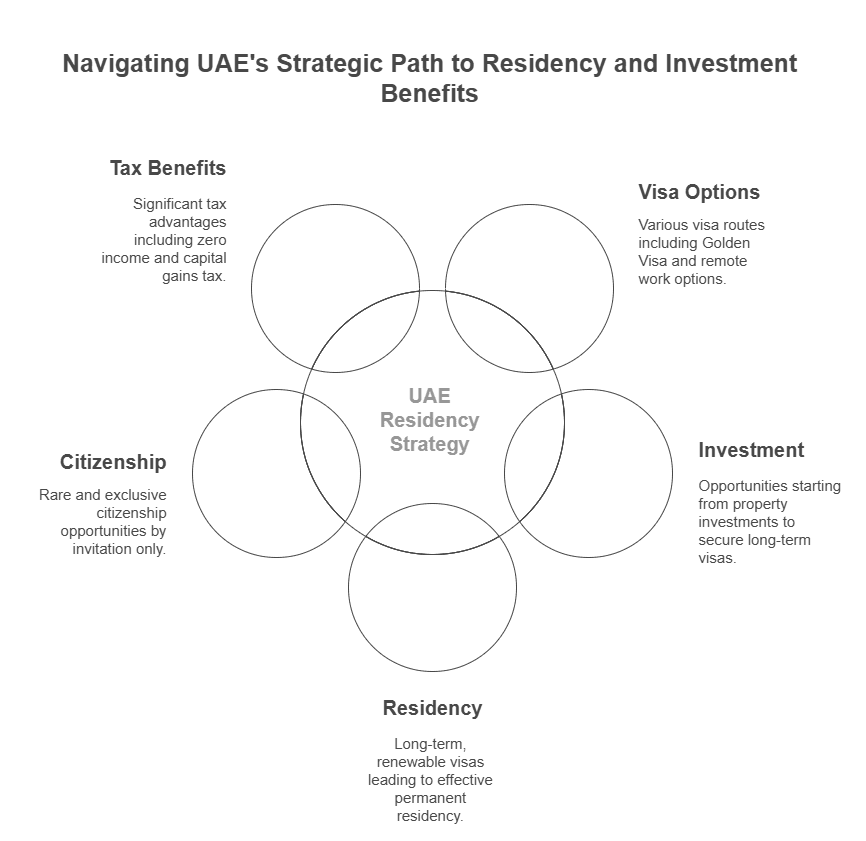 Armeenia jurist | Elukoha saamine majandusliku stabiilsuse tagamiseks