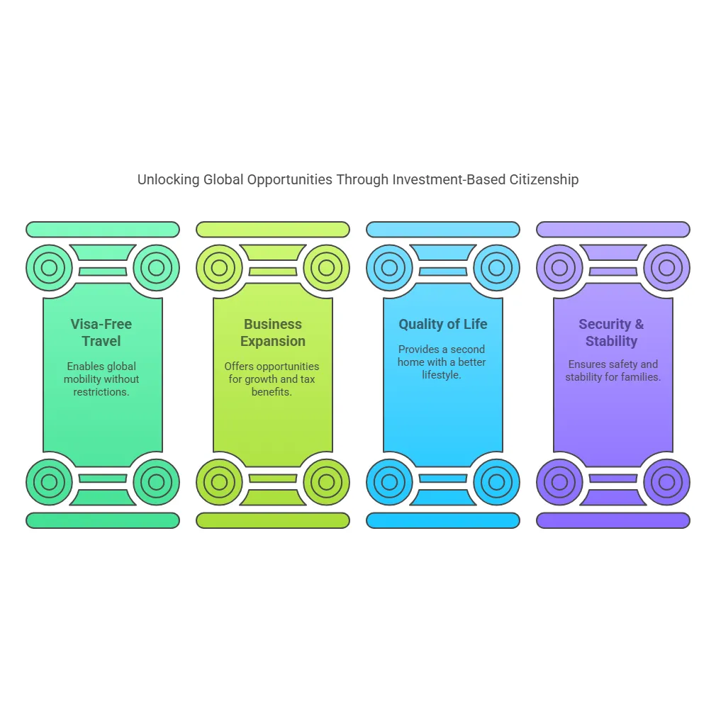 Avocat arménien | Meilleurs pays pour la résidence et la citoyenneté basées sur l'investissement