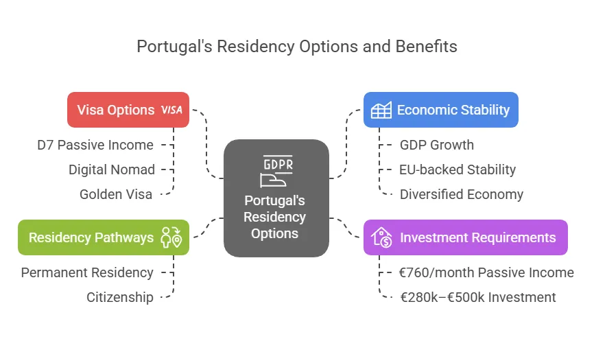 Armeenia jurist | Elukoha saamine majandusliku stabiilsuse tagamiseks