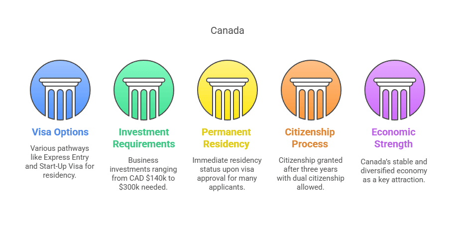 Armeenia jurist | Elukoha saamine majandusliku stabiilsuse tagamiseks