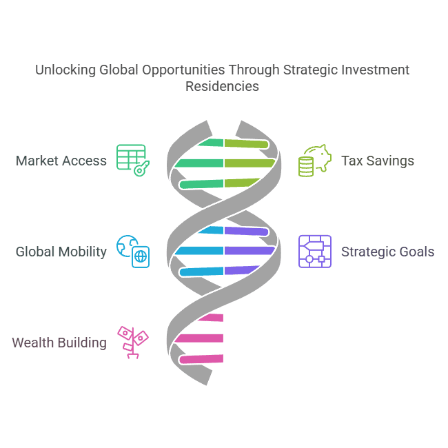 Armenian Lawyer | Gaining Residency to Access Restricted Markets