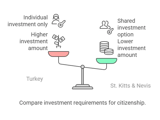 Armenian Lawyer | Countries with law property taxes