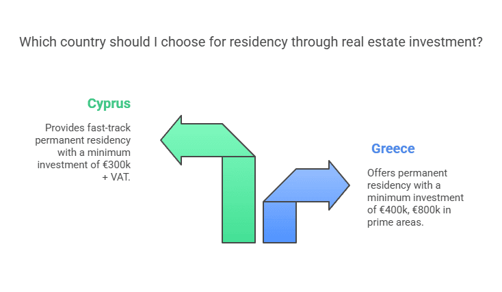 Armenian Lawyer | Countries with law property taxes