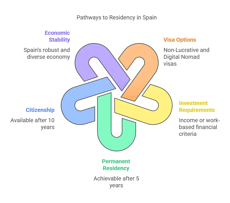 Armeenia jurist | Elukoha saamine majandusliku stabiilsuse tagamiseks