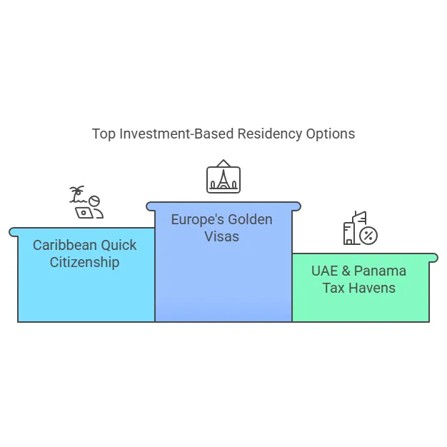 Avocat arménien | Meilleurs pays pour la résidence et la citoyenneté basées sur l'investissement