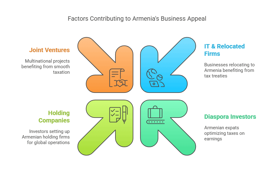 Եվրոպական ներդրողի սցենար