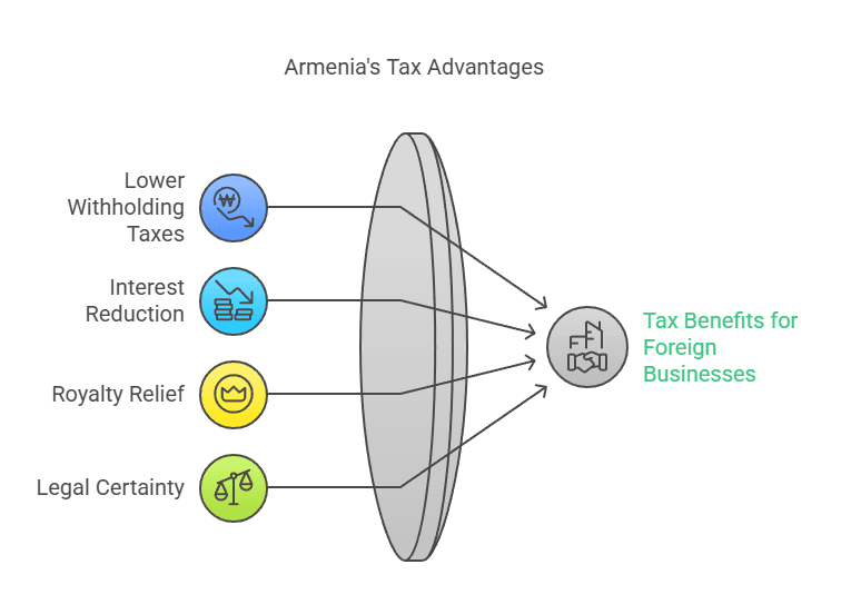 Մտավոր սեփականության լիցենզավորման կառուցվածք