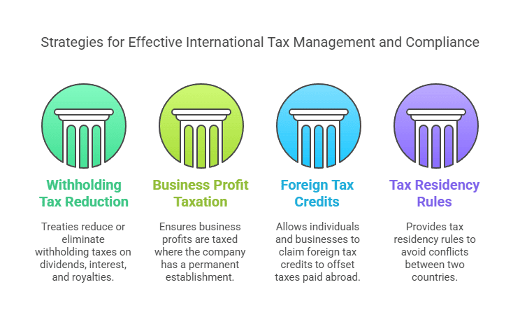 Մերձավոր Արևելքի ֆինանսավորման կառուցվածքը