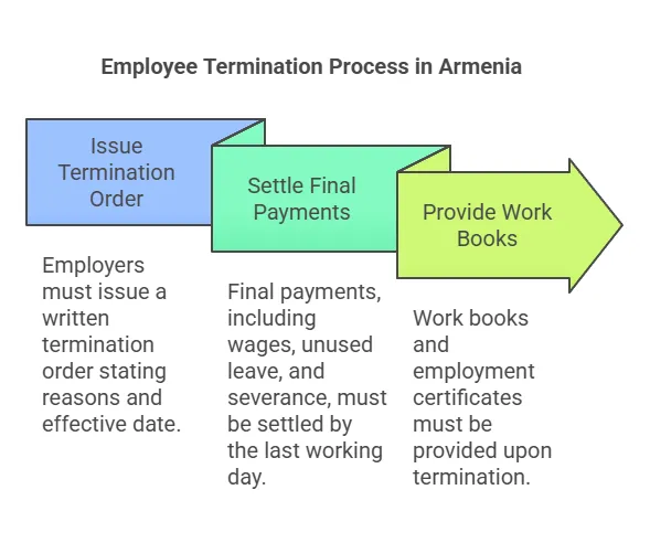 Требования к документации