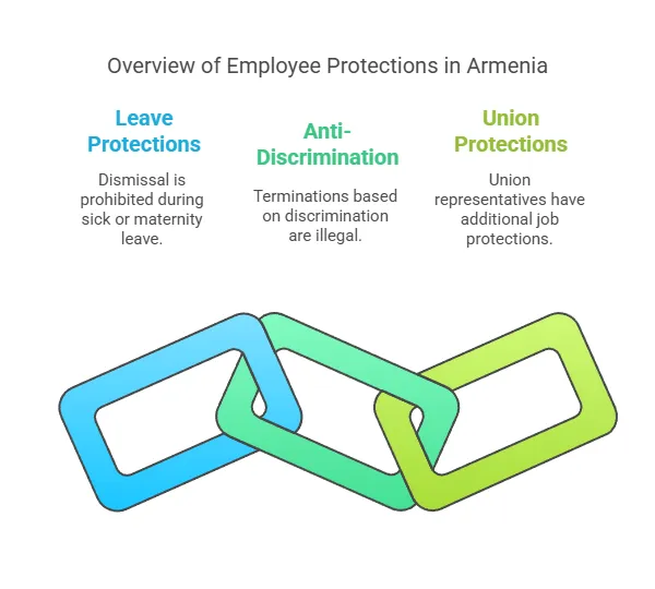 Защита сотрудников