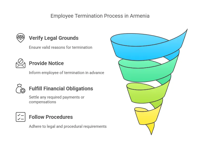 Заключение