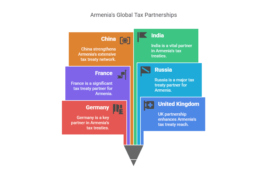 Scամանակացույցի խորհրդատվություն