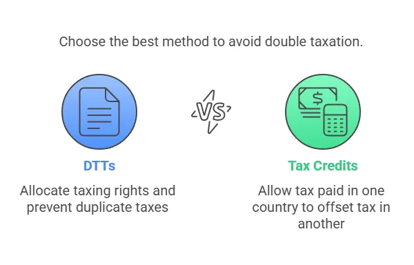 租税戦略の解明 = TAX STRATEGY VS. COUNTER-MEAS… How to Slash Taxes